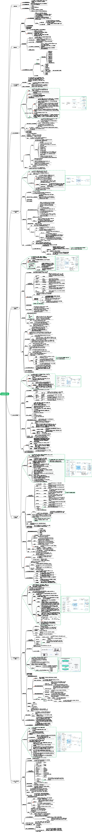 정보시스템 프로젝트 관리자 튜토리얼(제4판) 8장_프로젝트 통합 관리