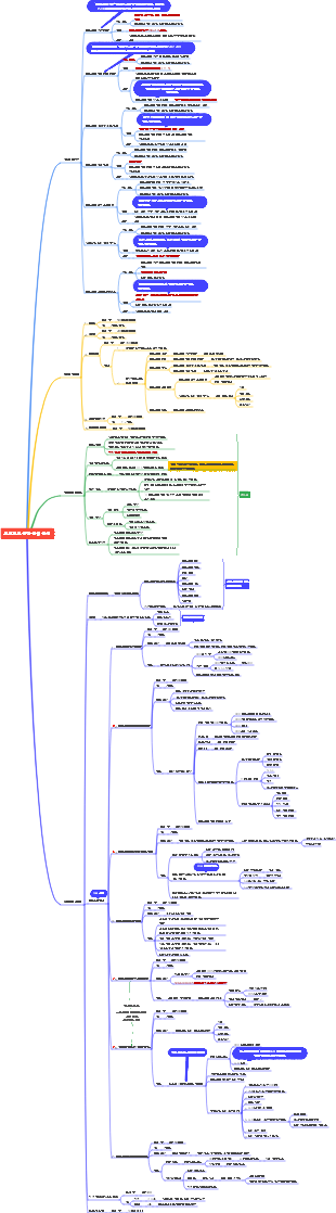프로젝트 통합 관리 문서