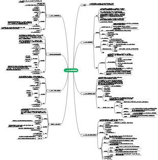 4장 프로젝트 통합 관리