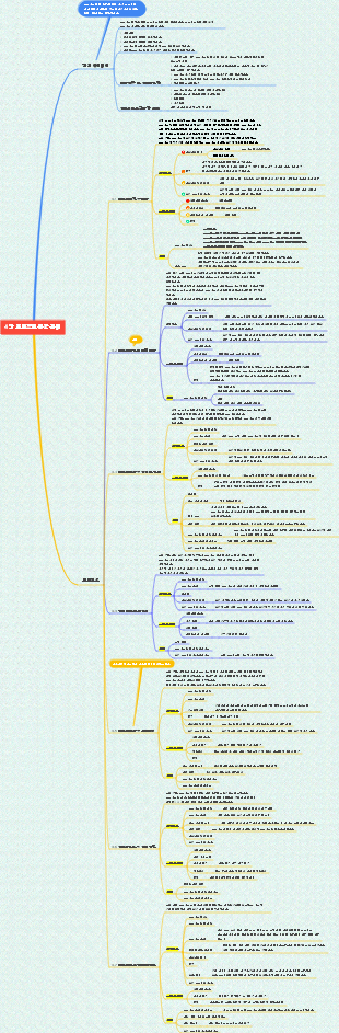 프로젝트 통합 관리