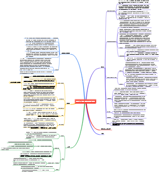 메디컬 뷰티 프로젝트 분류
