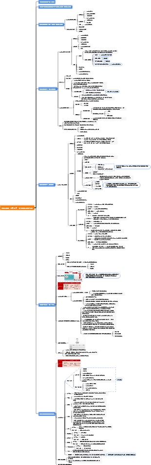 소프트웨어 입학 시험 - 전체 프로젝트 관리