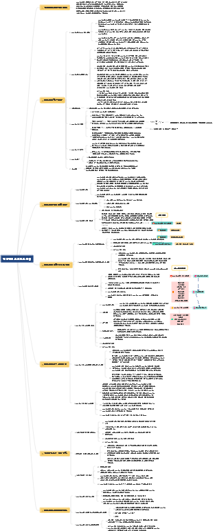 전반적인 프로젝트 관리 요약