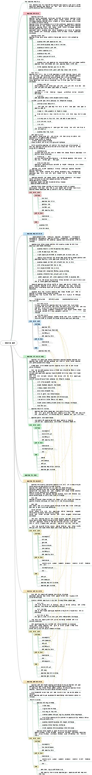 정보 시스템 관리자(제3판) 전체적 관리