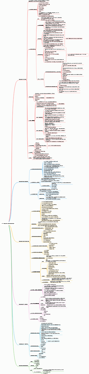 고급 소프트웨어 시험 4장 전체 프로젝트 관리