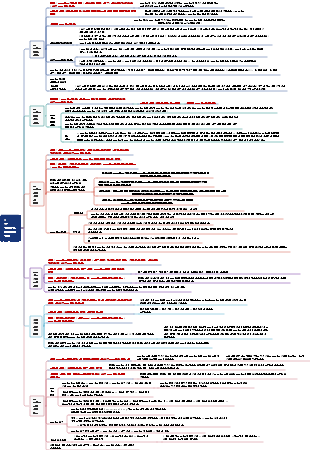 4장 전반적인 프로젝트 관리
