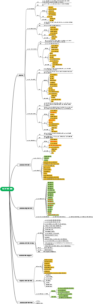 제4장 경영 전반