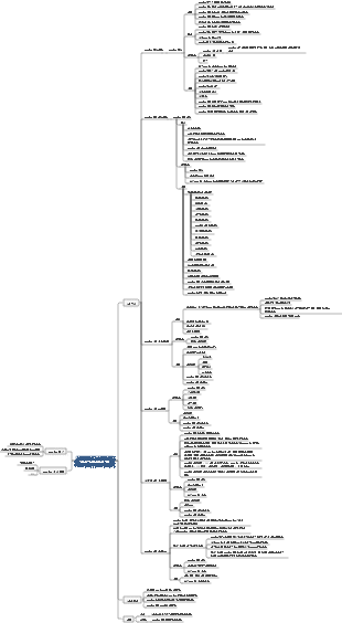 전반적인 프로젝트 관리