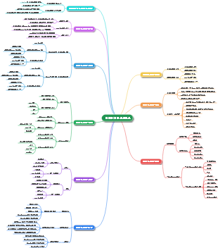 민첩한 개발 프로세스---소프트웨어 엔지니어링