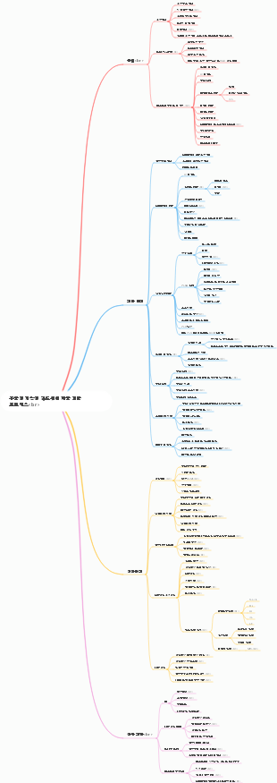 주문형 지능형 하드웨어 제품 개발 프로세스