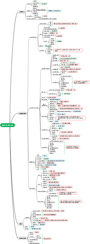 환기장치 제품 개발 프로세스 및 관련 정보