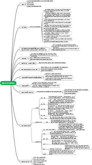 신제품 개발 프로세스