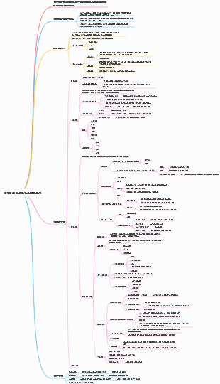신제품 개발 프로세스 계획 표시