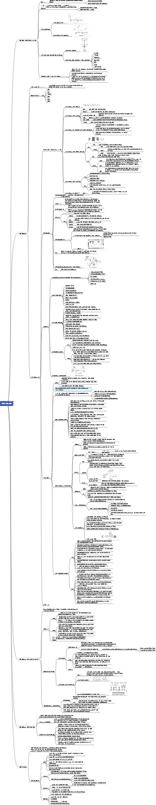 NPDP3 신제품 개발 프로세스