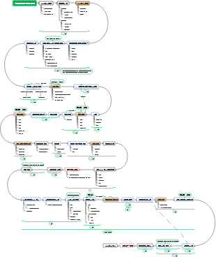 제품 개발 프로세스 마인드맵