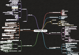 프런트엔드 풀링크 성능 최적화 및 RD 개발 프로세스 최적화