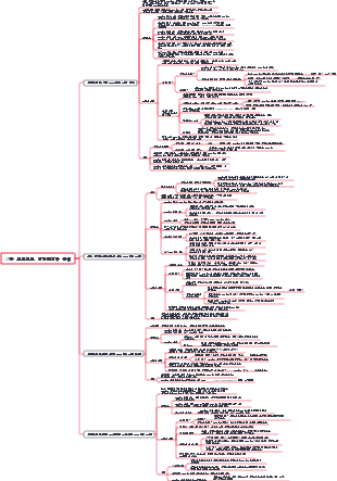 13장 프로젝트 이해관계자 관리