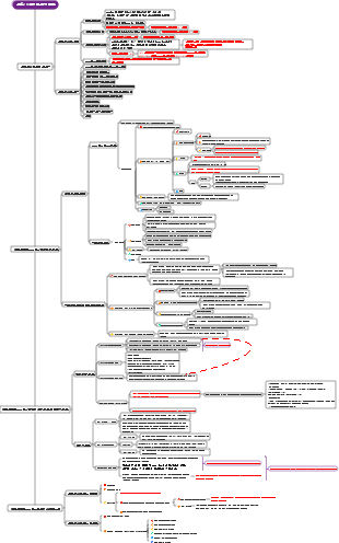 섹션 10 사업 타당성 조사
