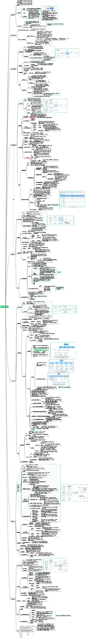 정보 시스템 프로젝트 관리자 튜토리얼(제4판) 9장_프로젝트 범위 관리