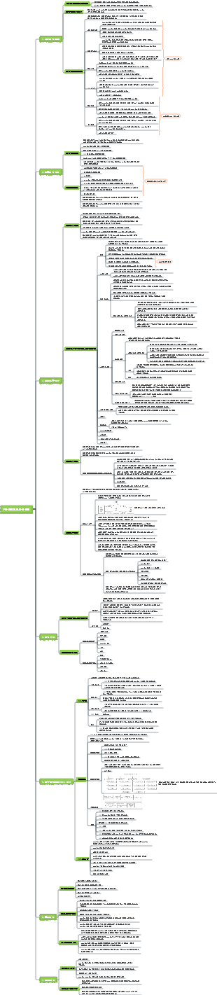 고급 소프트웨어 시험 - 5장 프로젝트 범위 관리