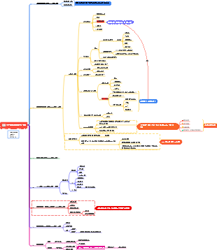 프로젝트 범위 관리
