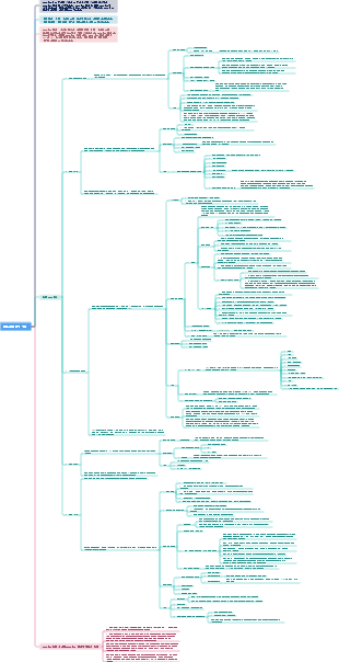 프로젝트 범위 관리
