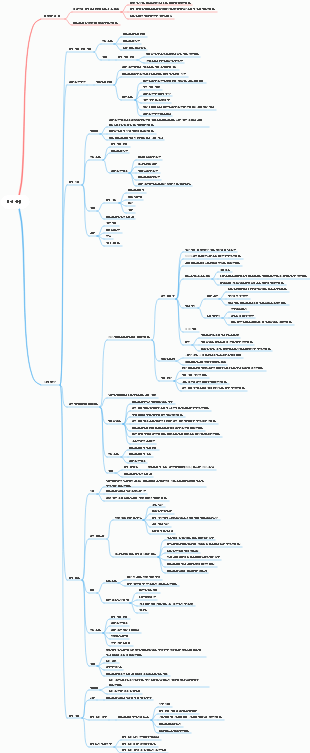 프로젝트 범위 관리