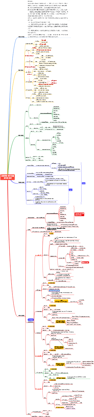 프로젝트 리스크 관리 에세이 전략