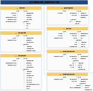 [도서][프로젝트 관리]⑧프로젝트 리스크 관리