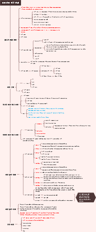 프로젝트 위험 관리