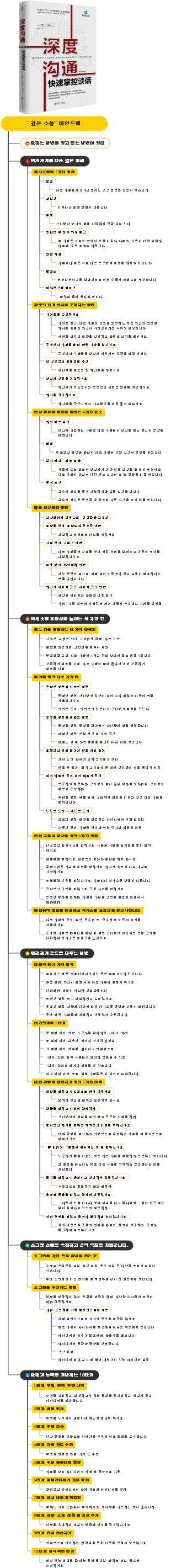 깊은 소통 마인드맵
