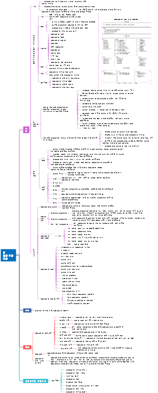 메타데이터 관리