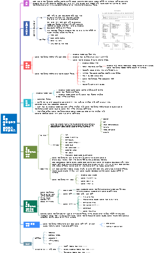 데이터 웨어하우징 및 비즈니스 인텔리전스