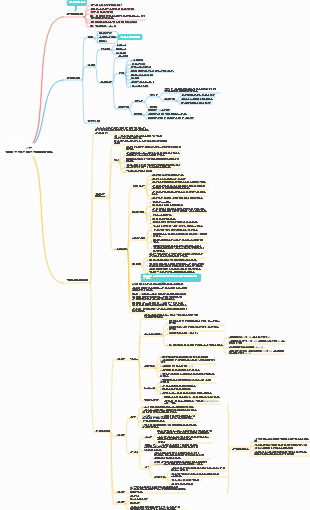 임상약리학 제2장 신약의 연구개발 및 의약품의 임상연구