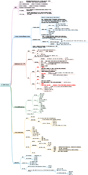 6장 세균감염과 면역