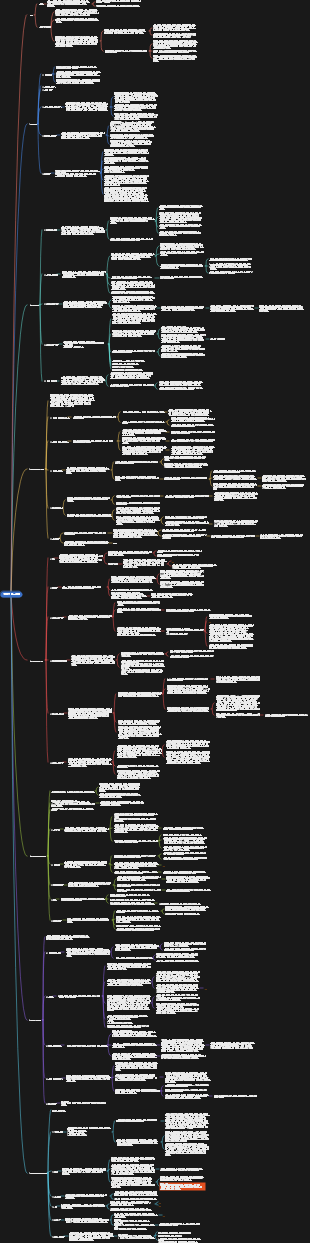 체계적 사고 입문-편집