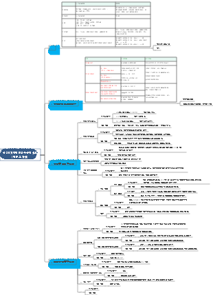 위십이지장궤양의 수술적 치료
