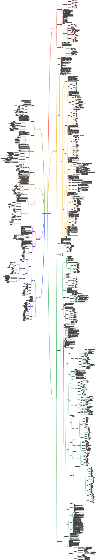 가족 홈케어 필요성에 대한 설문조사