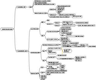 세포질 기질 및 막내 시스템