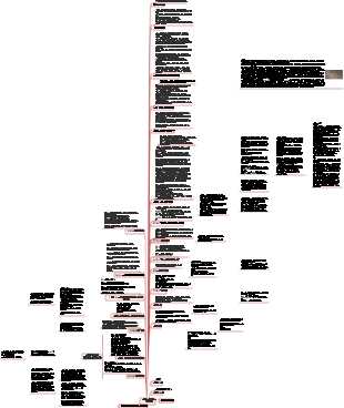 그리스-로마 연대표