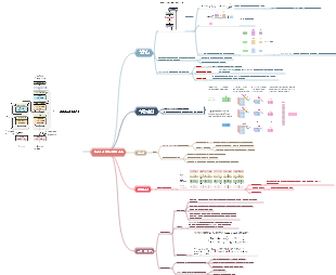 관심이 필요한 전부입니다