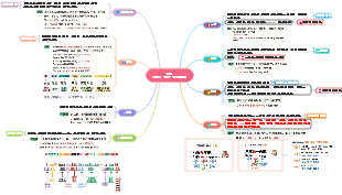 영어의 8개의 문장 구성요소