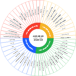 신제품 개발 계획 APQP--PMO 프론티어 도면