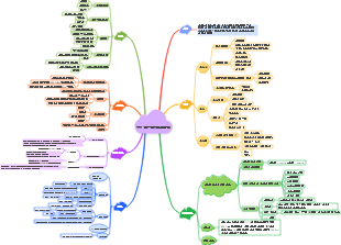 급성 신장 손상 및 신부전