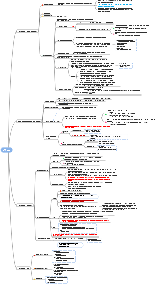 CPA丨회계 제4장 무형자산