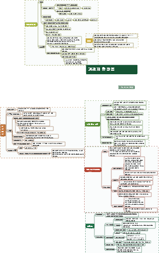내과-기관지확장증