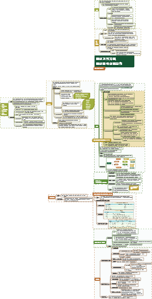 내과-만성기관지염 및 만성폐쇄성폐질환