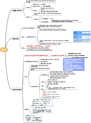 고분자물리학1장
