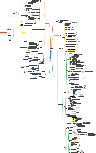 의료 면역학 - 사이토카인