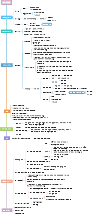 공급업체 관리 전략